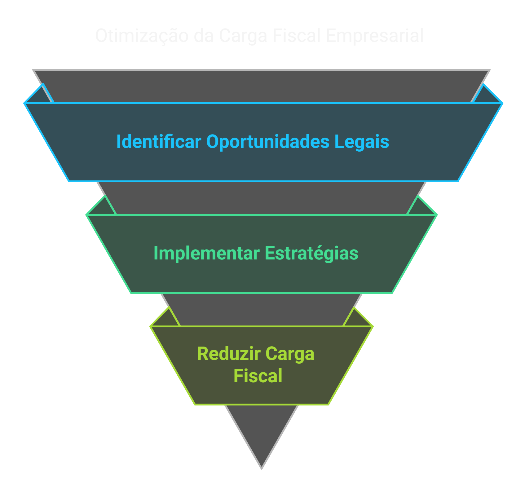 EP Contabilidade - Serviços